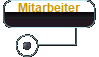 Mitarbeiter
